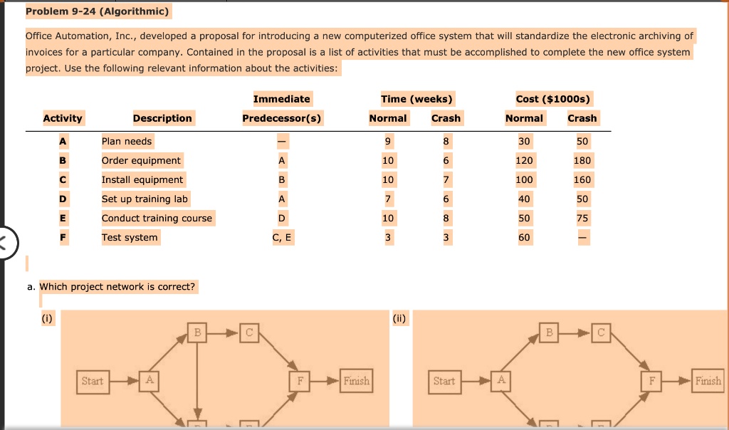 Problem 9-24 (Algorithmic)
Office Automation, Inc., developed a proposal for introducing a new computerized office system that will standardize the electronic archiving of
invoices for a particular company. Contained in the proposal is a list of activities that must be accomplished to complete the new office system
project. Use the following relevant information about the activities:

Activity Description Immediate Predecessor(s) Time (weeks) Cost (1000s)
Normal Crash Normal Crash
A Plan needs — 9 8 30 50
B Order equipment A 10 6 120 180
C Install equipment B 10 7 100 160
D Set up training lab A 7 6 40 50
E Conduct training course D 10 8 50 75
F Test system C, E 3 3 60 —

a. Which project network is correct?