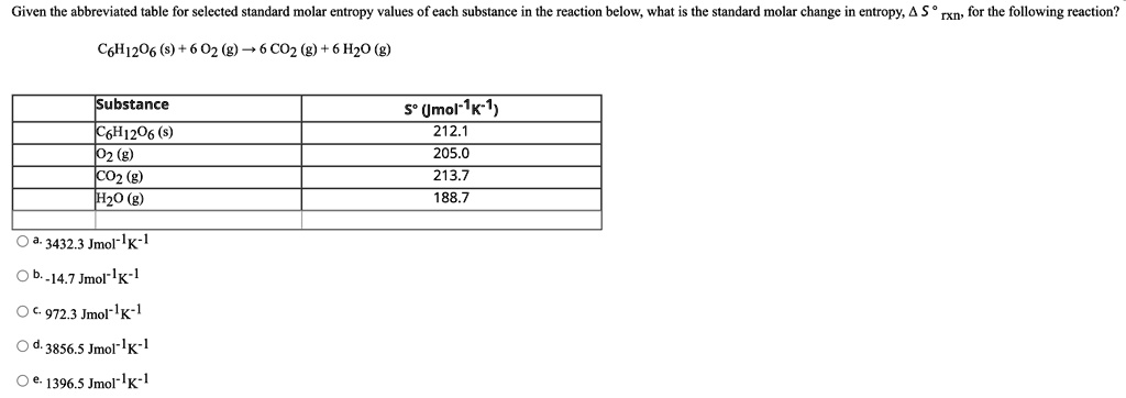 standard entropy table standard entropy table
