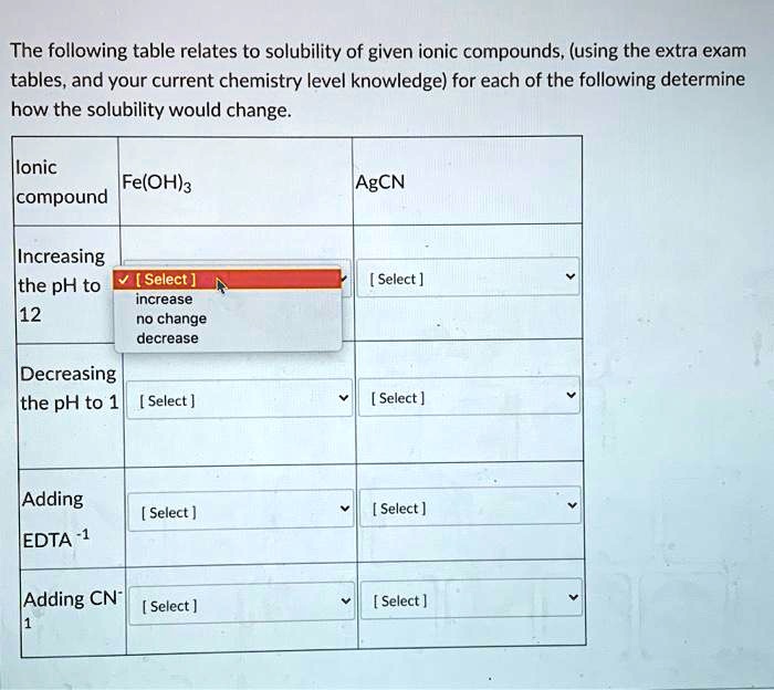 Determine Whether Each Of The Following Compounds Is Soluble SOLVED: The following table relates to solubility of given ionic