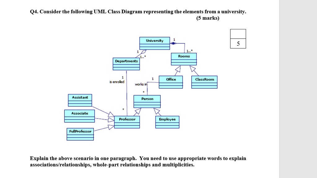 SOLVED: Q4. Consider the following UML Class Diagram representing the ...