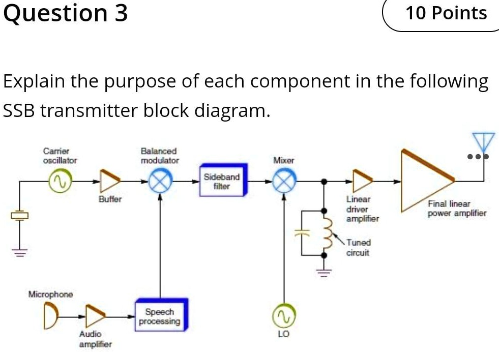 SOLVED: Explain the purpose of each component in the following SSB ...