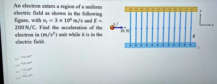 an electron enters region of a uniform electric field as shown in the ...