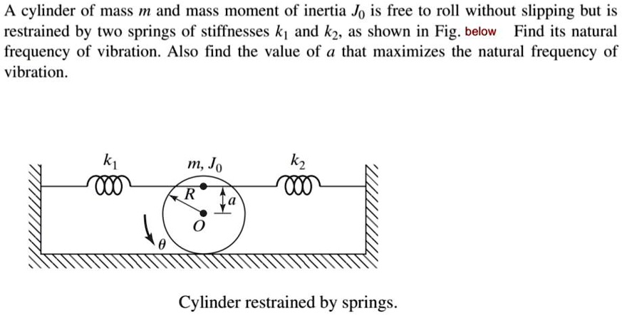 a cylinder of mass m and mass moment of inertia jo is free t0 roll ...