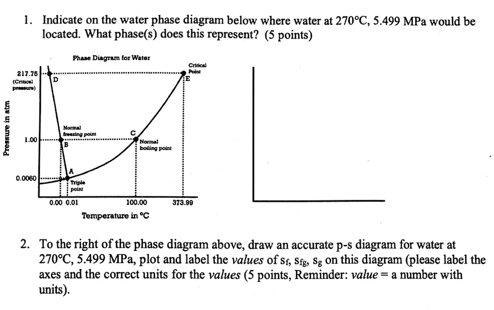 1. Indicate on the water phase diagram below where water at 270°C, 5. ...