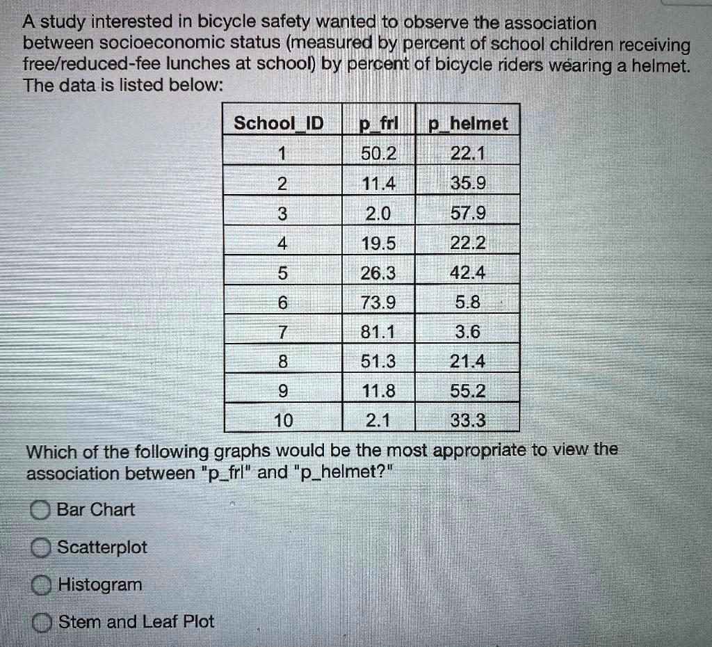 SOLVED: In SPSS, age (coded as 1=0-5 years, 2=5-10 years, and 3=10-15 ...