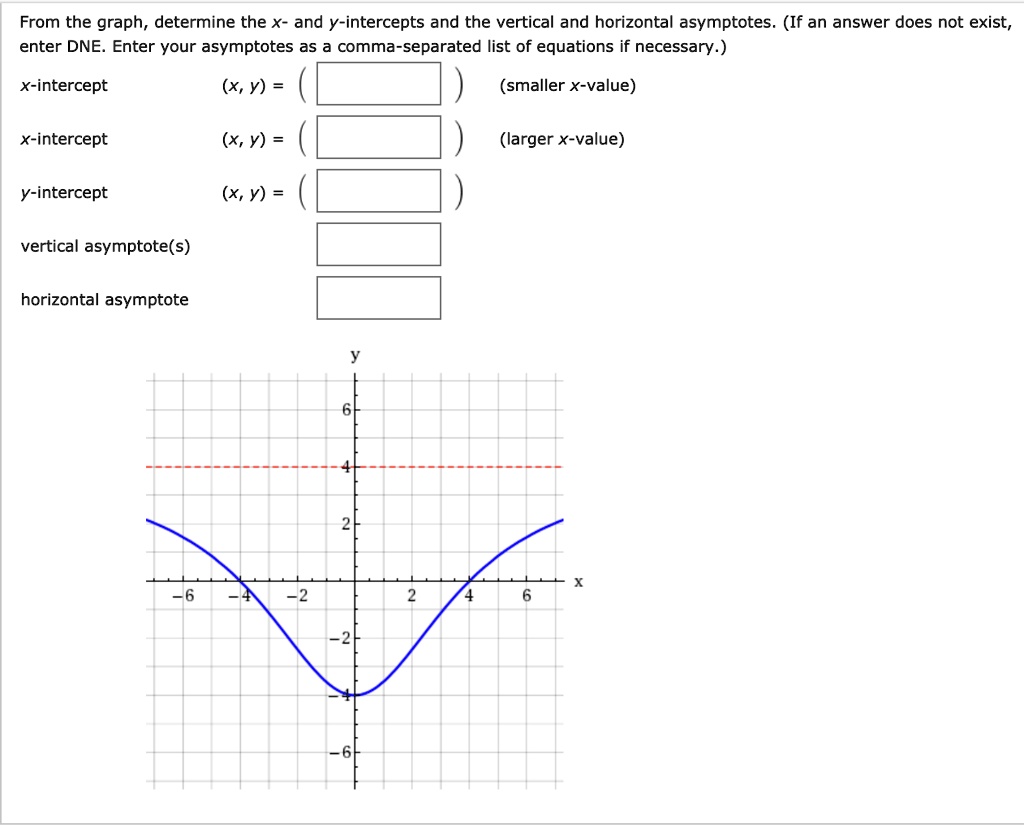 From The Graph Determine The X And Y Intercepts And The Vertical And Horizontal Asymptotes If 7992