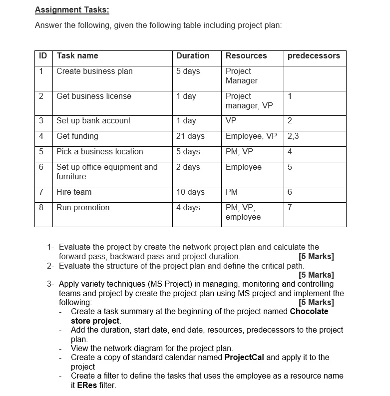 project assignment pln