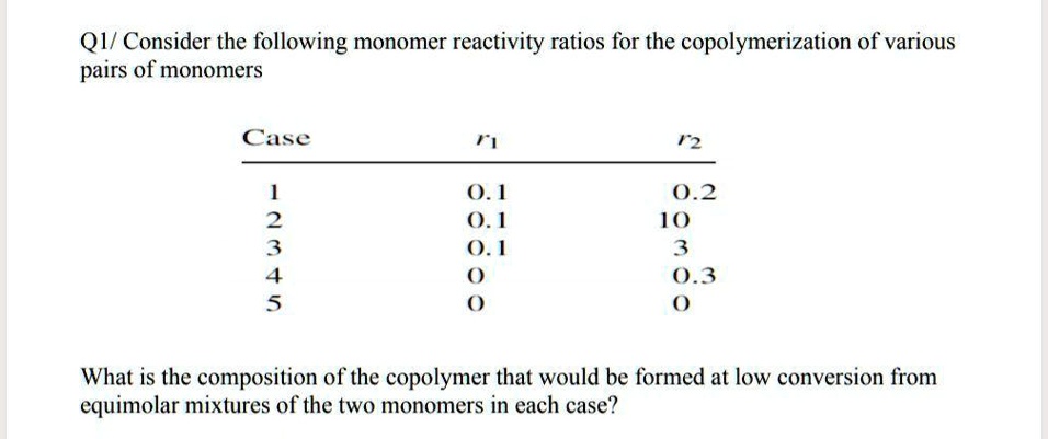 q1 consider the following monomer reactivity ratios for the ...