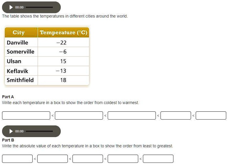 SOLVED: The table shows the temperatures in different cities around the ...