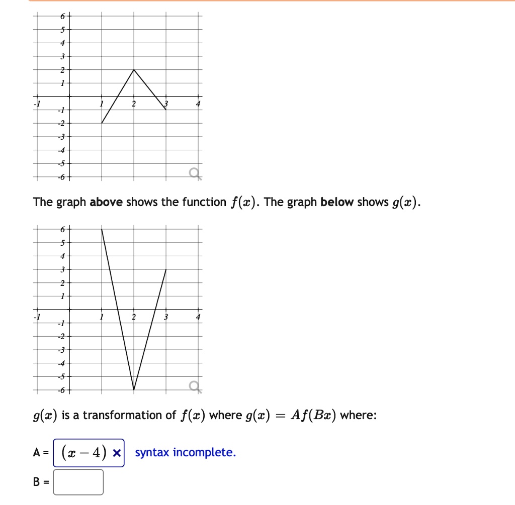 SOLVED: The graph above shows the function f(z) The graph below shows g ...