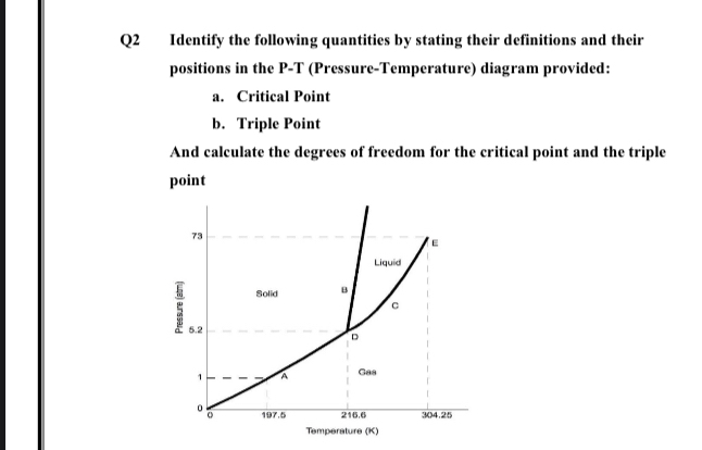 Q2 Identify the following quantities by stating their definitions and their positions in the P-T (Pressure-Temperature) diagram provided:
a. Critical Point
b. Triple Point
And calculate the degrees of freedom for the critical point and the triple point