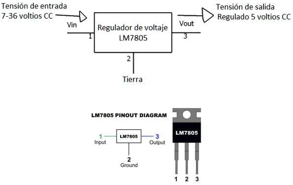 me pueden ayudar porfa trabajo individual teniendo como referencia las guias vistas anteriormente el estudiante podra responder las siguientes preguntas 1 identifique en el diagrama cada uno 95327
