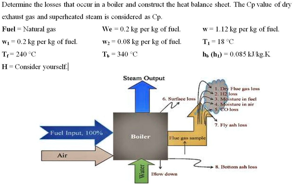 SOLVED Determine the losses that occur in a boiler and construct the