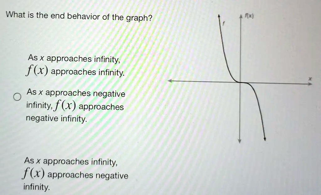 What Is The End Behavior Of The Graph As X Approaches Infinity Fx