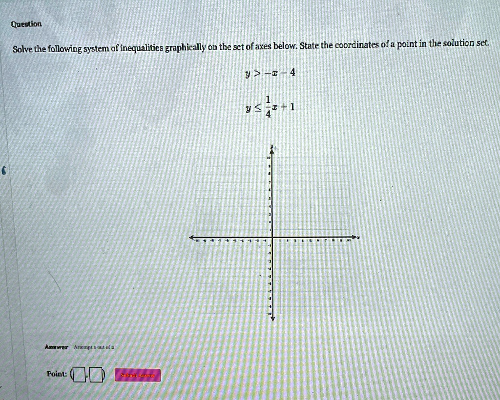 question solve the following system of inequalities graphically on the set of axes below state the coordinates of a point in the solution set y x 4 y le frac14x 1 answer attempt 1 out of 2 p 38357