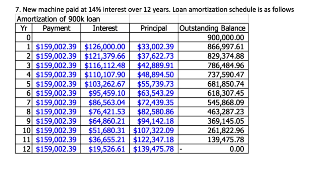 In Munich Industrielle Bauteile case, how is the loan amortization ...