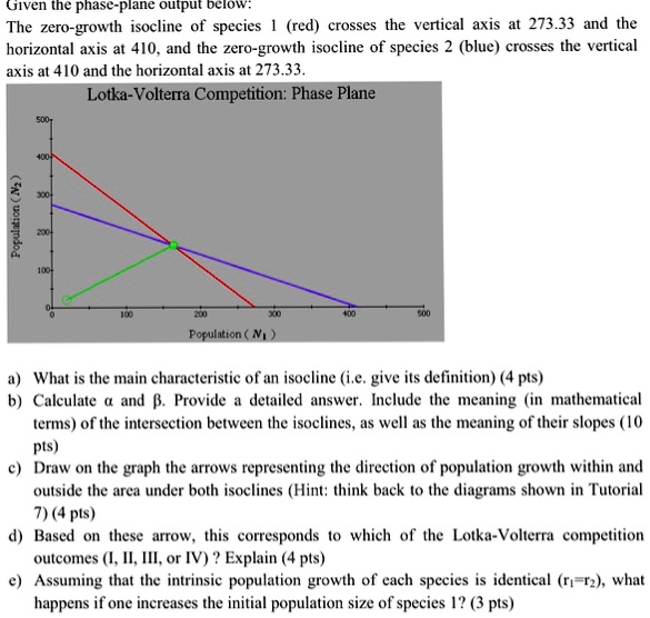 Given the phase-plane output below:
The zero-growth isocline of species 1 (red) crosses the vertical axis at 273.33 and the horizontal axis at 410, and the zero-growth isocline of species 2 (blue) crosses the vertical axis at 410 and the horizontal axis at 273.33.
Lotka-Volterra Competition: Phase Plane
a) What is the main characteristic of an isocline (i.e. give its definition) (4 pts)
b) Calculate ? and ?. Provide a detailed answer. Include the meaning (in mathematical terms) of the intersection between the isoclines, as well as the meaning of their slopes (10 pts)
c) Draw on the graph the arrows representing the direction of population growth within and outside the area under both isoclines (Hint: think back to the diagrams shown in Tutorial 7) (4 pts)
d) Based on these arrow, this corresponds to which of the Lotka-Volterra competition outcomes (I, II, III, or IV) ? Explain (4 pts)
e) Assuming that the intrinsic population growth of each species is identical (r1=r2), what happens if one increases the initial population size of species 1? (3 pts)
