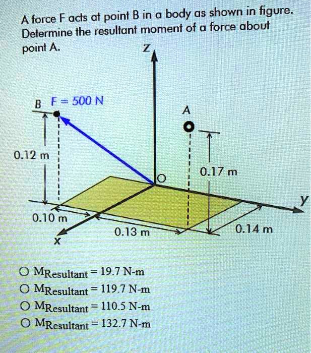 SOLVED: A force F acts at point B in @ body as shown in figure ...