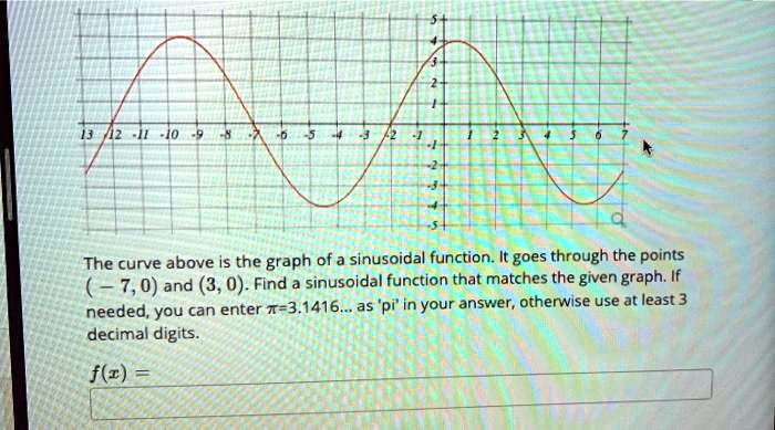 solved-the-curve-above-is-the-graph-of-a-sinusoidal-function-it-goes