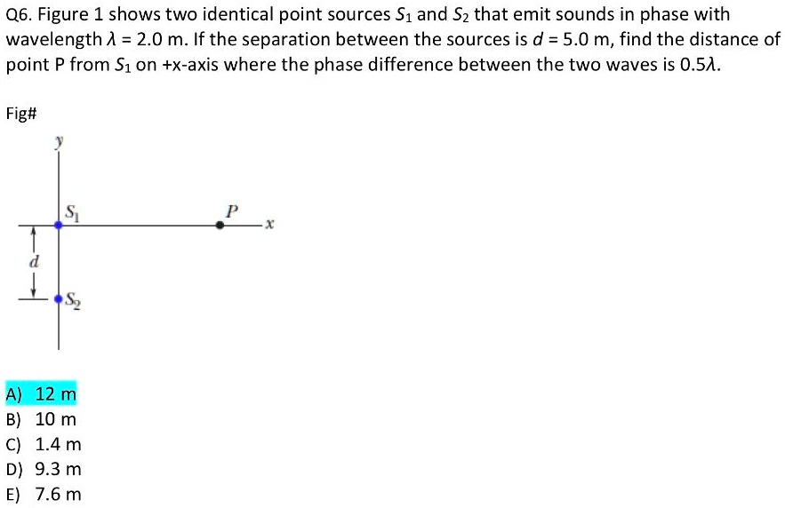 Q6. Figure 1 shows two identical point sources S1 and S2 that emit ...