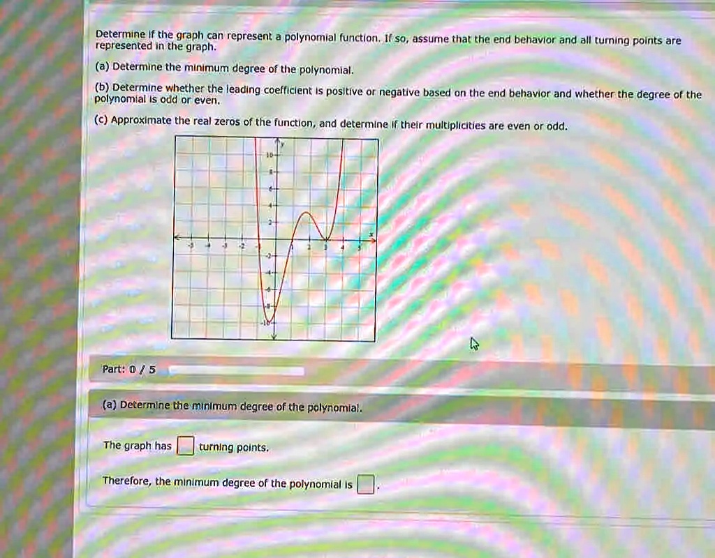 SOLVED: Determine if the graph can represent a polynomial function. If ...