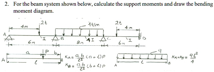 SOLVED: 2. For the beam system shown below, calculate the support ...