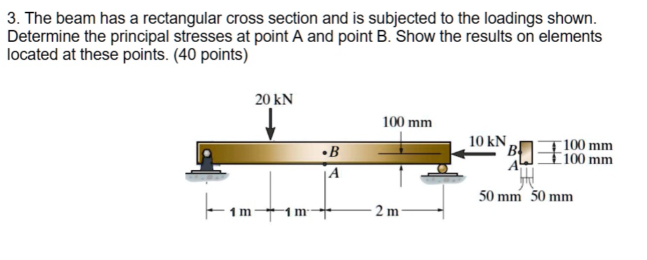 3. The beam has a rectangular cross section and is subjected to the ...