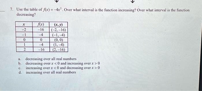 7. Use the table of f(x) = -4x^2. Over what interval is the function increasing? Over what interval is the function
decreasing?

x     f(x)     (x, y) 

-2     -16     (-2, -16) 

-1     -4     (-1, -4) 

0     0     (0, 0) 

1     -4     (1, -4) 

2     -16     (2, -16) 


a. decreasing over all real numbers
b. decreasing over x < 0 and increasing over x > 0
c. increasing over x < 0 and decreasing over x > 0
d. increasing over all real numbers