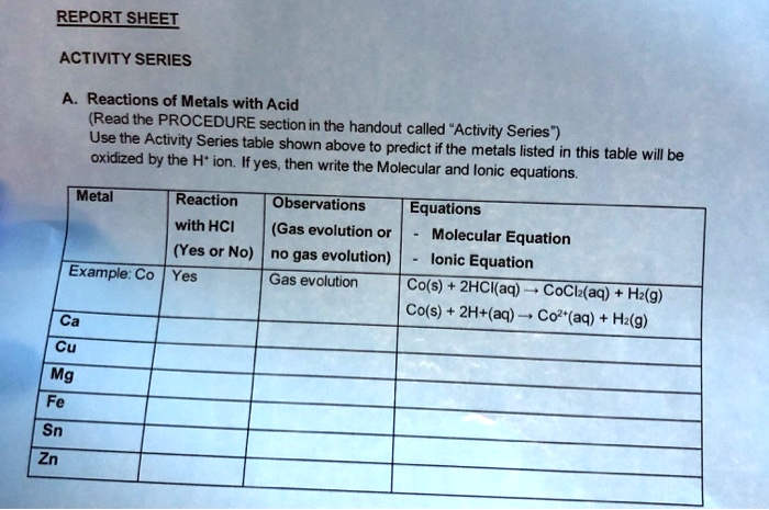 repqrt sheei activity series reactions of metals with acid read the procedure sectionin the handout called activity series use the activity series table shown above to predict if the metals  84482
