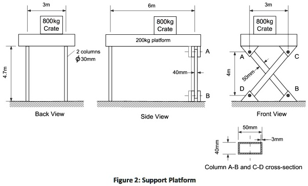 Platform Between Column A 200kg platform supports an 800kg crate that can be positioned ...