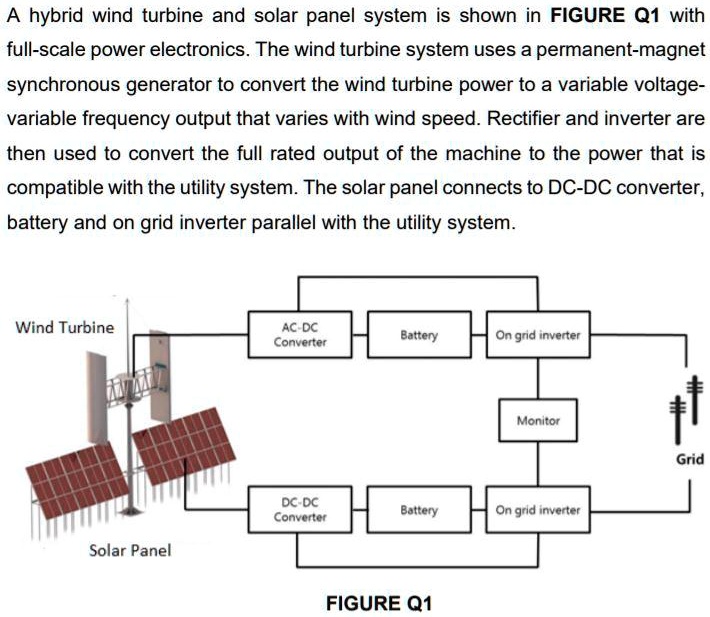 A hybrid wind turbine and solar panel system is shown in FIGURE Q1 with ...