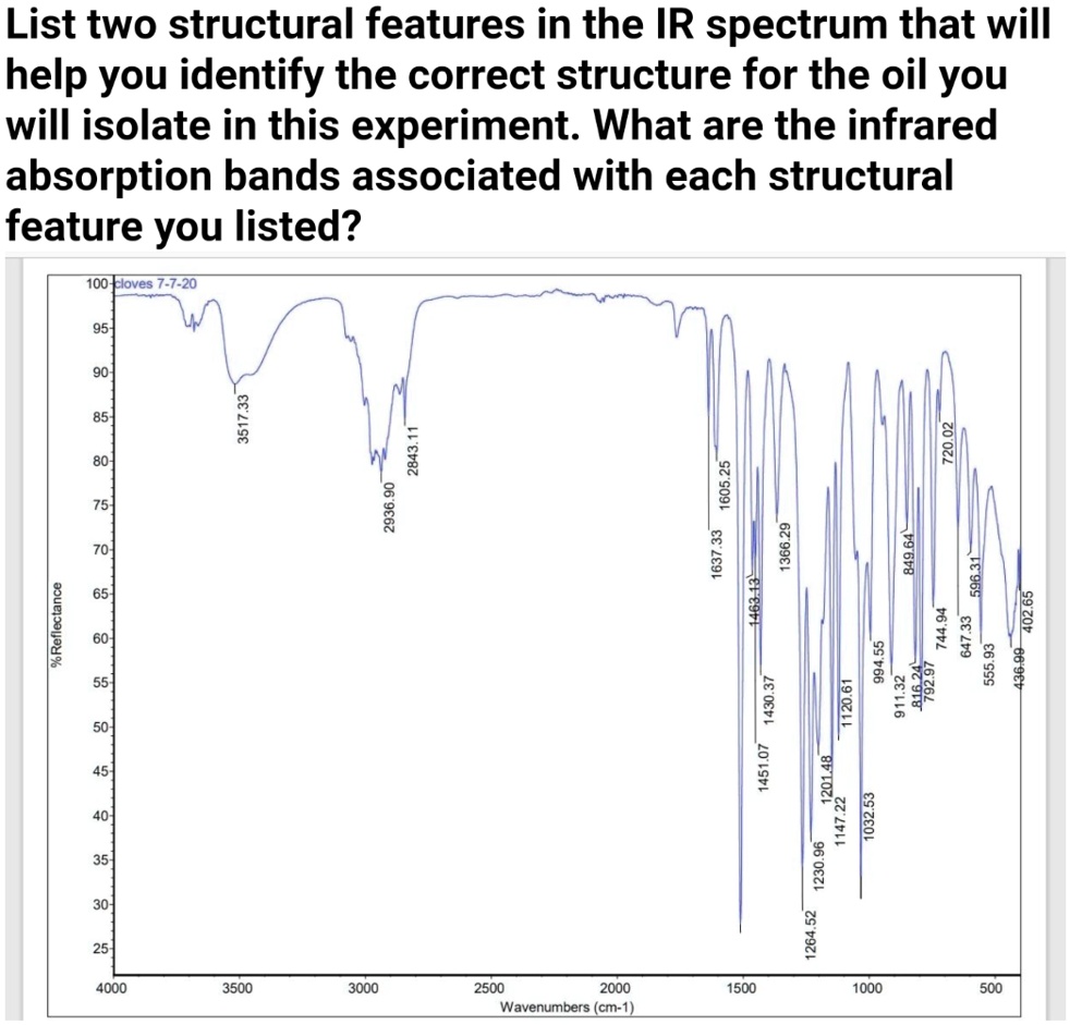List two structural features in the ir spectrum that will...