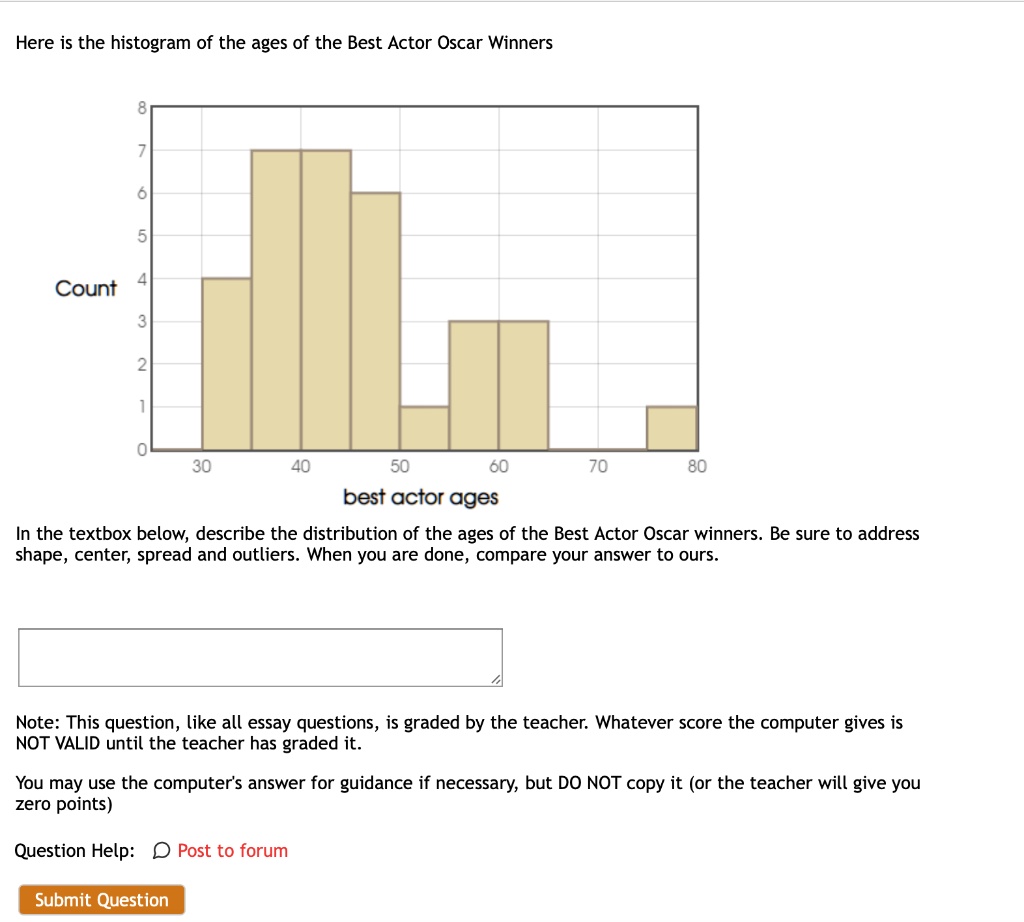 SOLVED Here is the histogram of the ages of the Best Actor Oscar