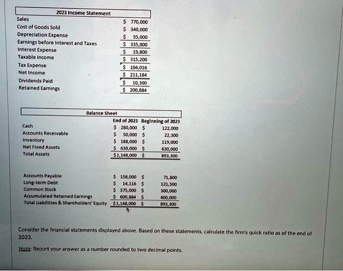 the given texts contain several errors including spelling typographical grammatical ocr and mathematical errors here is the corrected version texts 2023 income statement sales cost of goods  25358