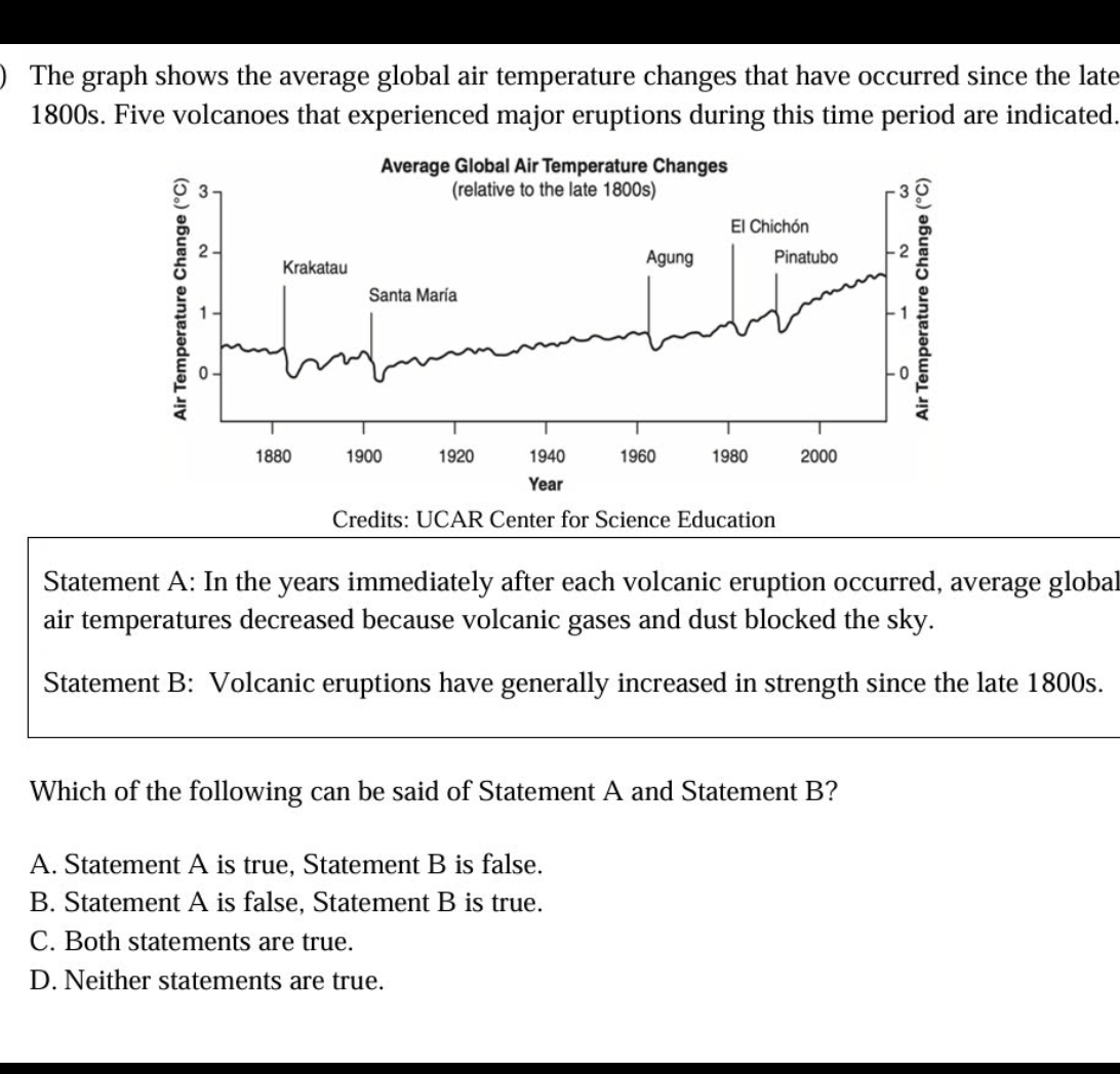 the graph shows the average global air temperature changes that have ...