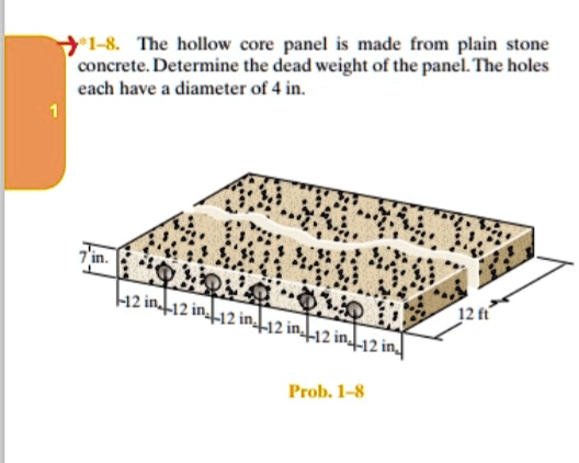 1-8. The hollow core panel is made from plain stone concrete. Determine the dead weight of the panel. The holes each have a diameter of 4 in.
