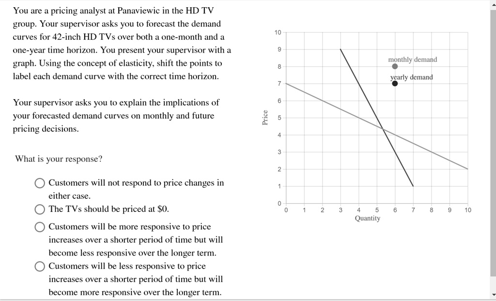 You are a pricing analyst at Panaviewic in the HD TV group. Your supervisor asks you to forecast the demand curves for 42-inch HD TVs over both a one-month and a one-year time horizon. You present your supervisor with a graph. Using the concept of elasticity, shift the points to label each demand curve with the correct time horizon.

Your supervisor asks you to explain the implications of your forecasted demand curves on monthly and future pricing decisions.

What is your response?

Customers will not respond to price changes in either case.
The TVs should be priced at 0.
Customers will be more responsive to price increases over a shorter period of time but will become less responsive over the longer term.
Customers will be less responsive to price increases over a shorter period of time but will become more responsive over the longer term.