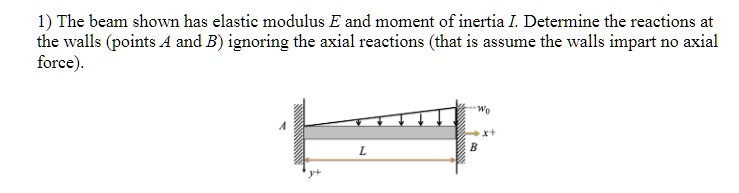 1) The beam shown has elastic modulus E and moment of inertia I ...