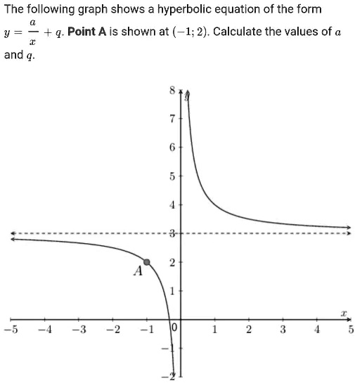 SOLVED: The following graph shows a hyperbolic equation of the form V ...