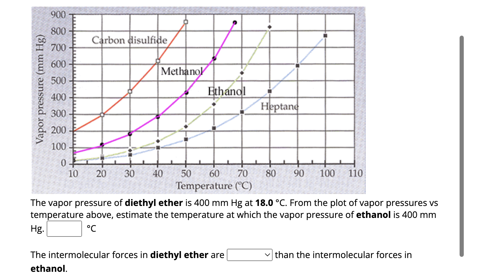 SOLVED: The vapor pressure of diethyl ether is 400 mmHg at 18.0^∘C ...