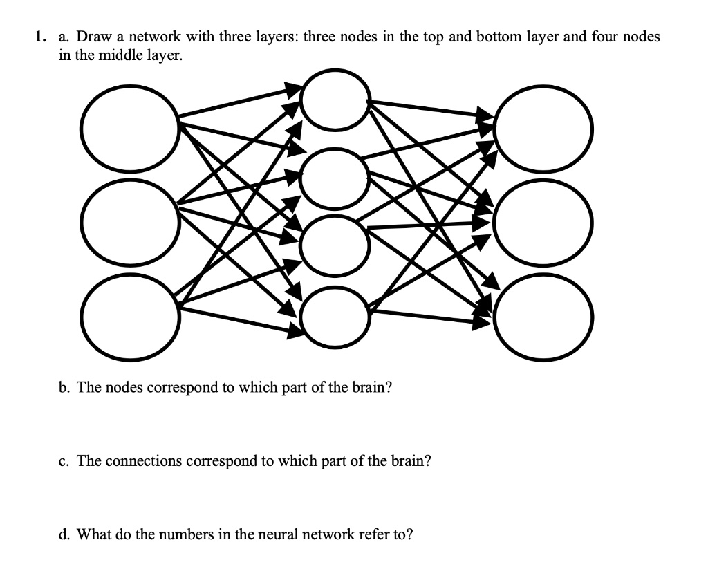 SOLVED: 1. a. Draw a network with three layers: three nodes in the top ...