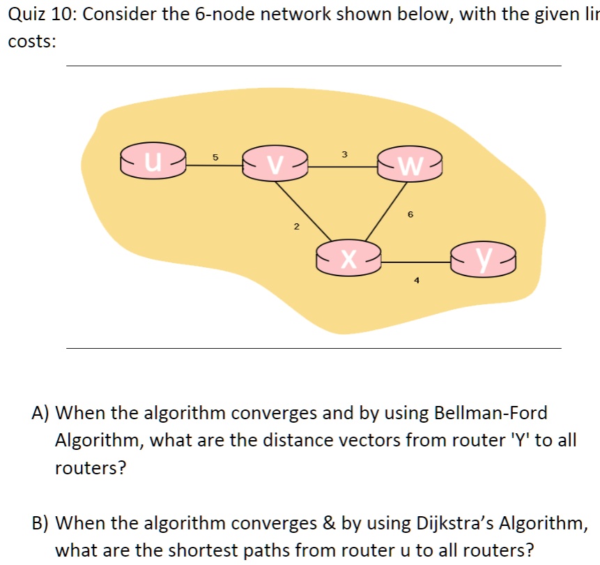SOLVED: Quiz 10: Consider the 6-node network shown below, with the ...
