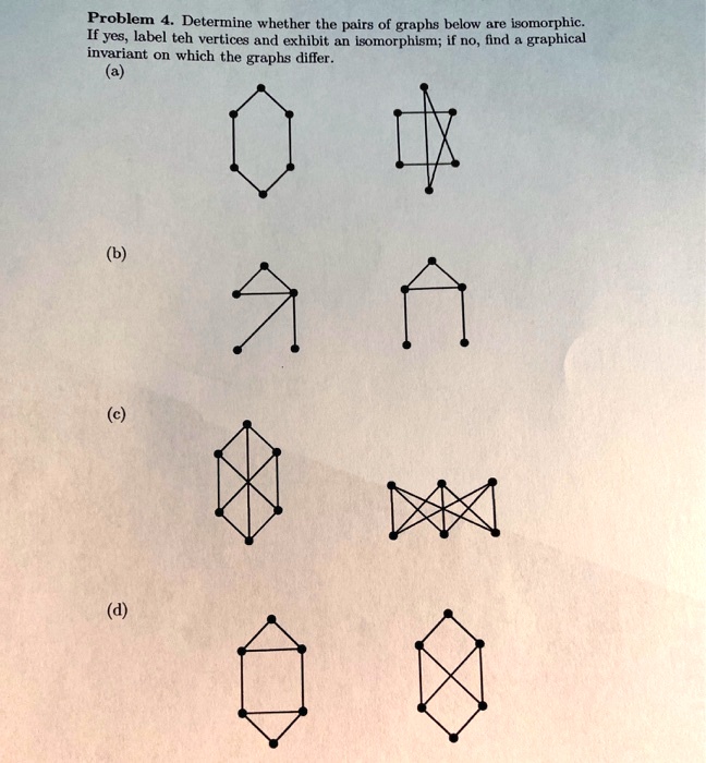 SOLVED: Problem Determine whether the pairs of graphs bclow are ...