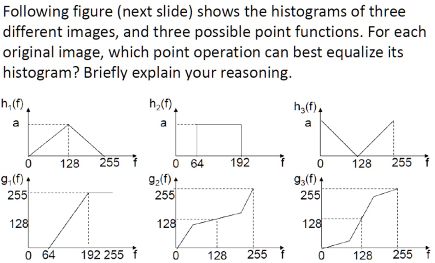following figure next slide shows the histograms of three different ...
