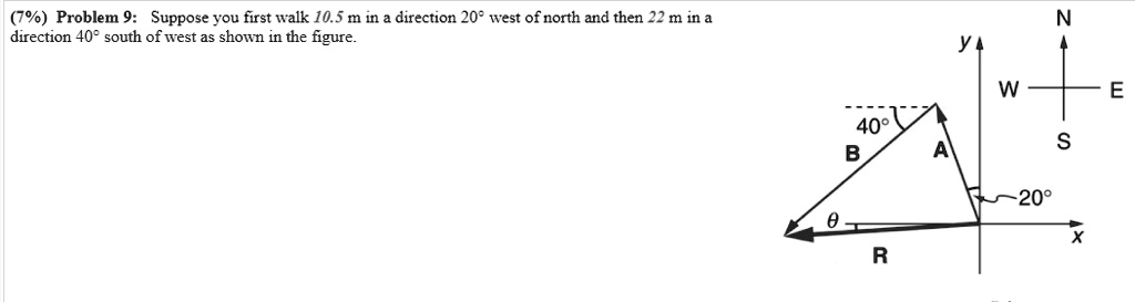 solved-problem-9-suppose-you-first-walk-10-5-m-in-direction-20-west