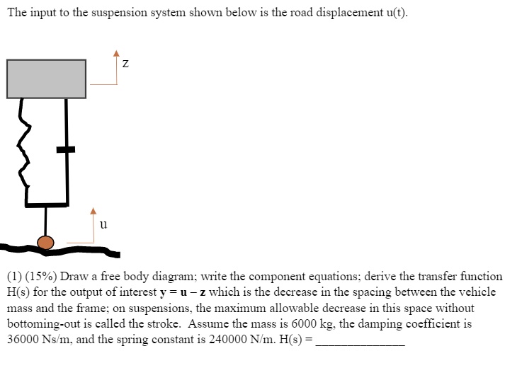 SOLVED The input to the suspension system shown below is the road