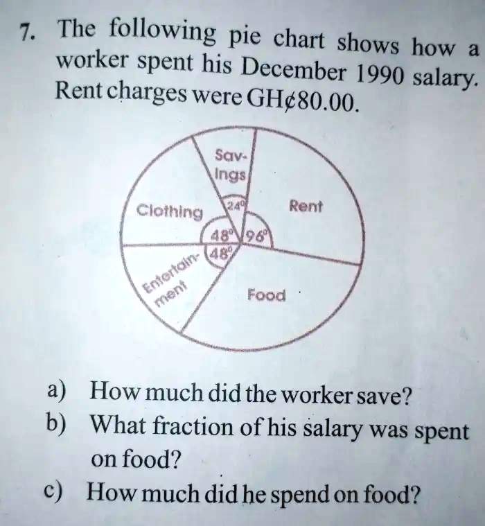 SOLVED The following pie chart shows how a worker spent his December