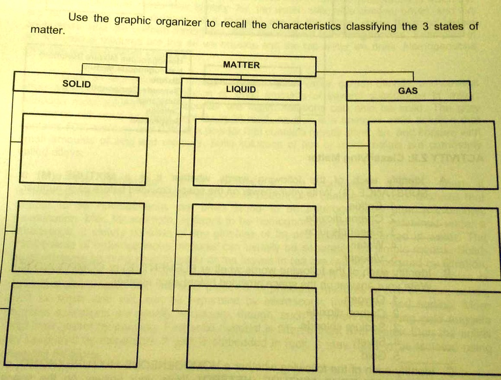 SOLVED: Use the graphic organizer to recall the characteristics ...