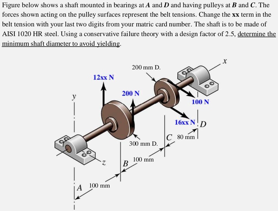 SOLVED Let XX = 06. The figure below shows a shaft mounted in bearings