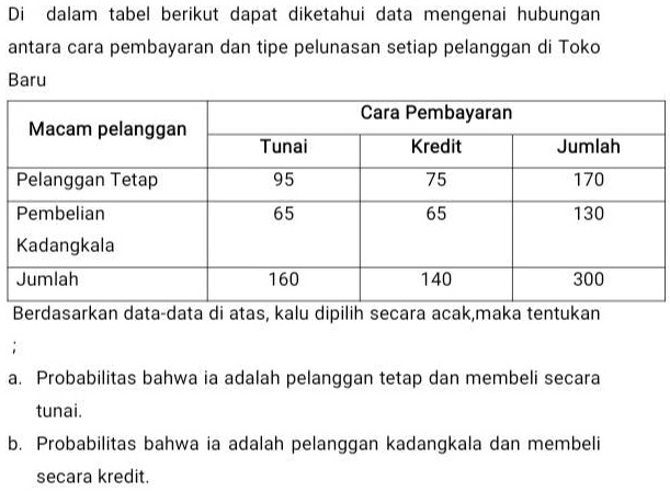 SOLVED: Mojkn Bantuannya, Terimakasih Dalam Tabel Berikut Dapat ...